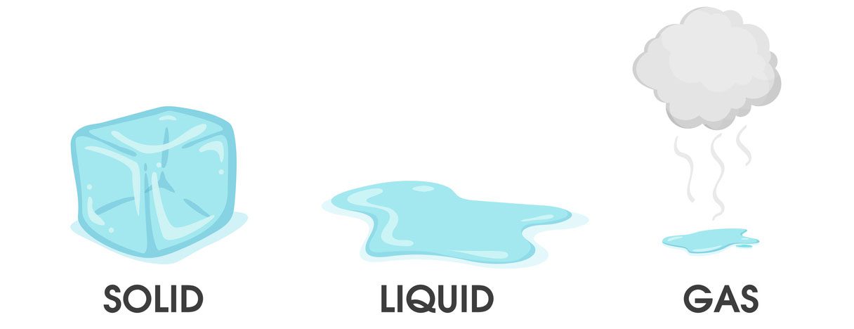 Water Cycle